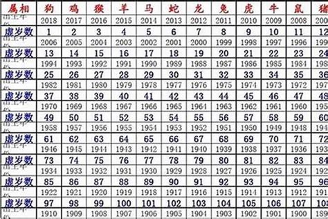 1984是什么鼠|1984年出生的属什么,1984年是什么生肖